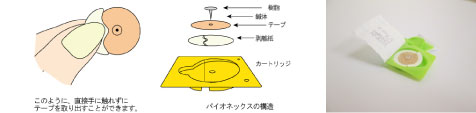 円皮鍼の安全性について